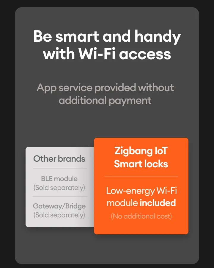 zigbang-shp-p52-digital-lock-specification-8